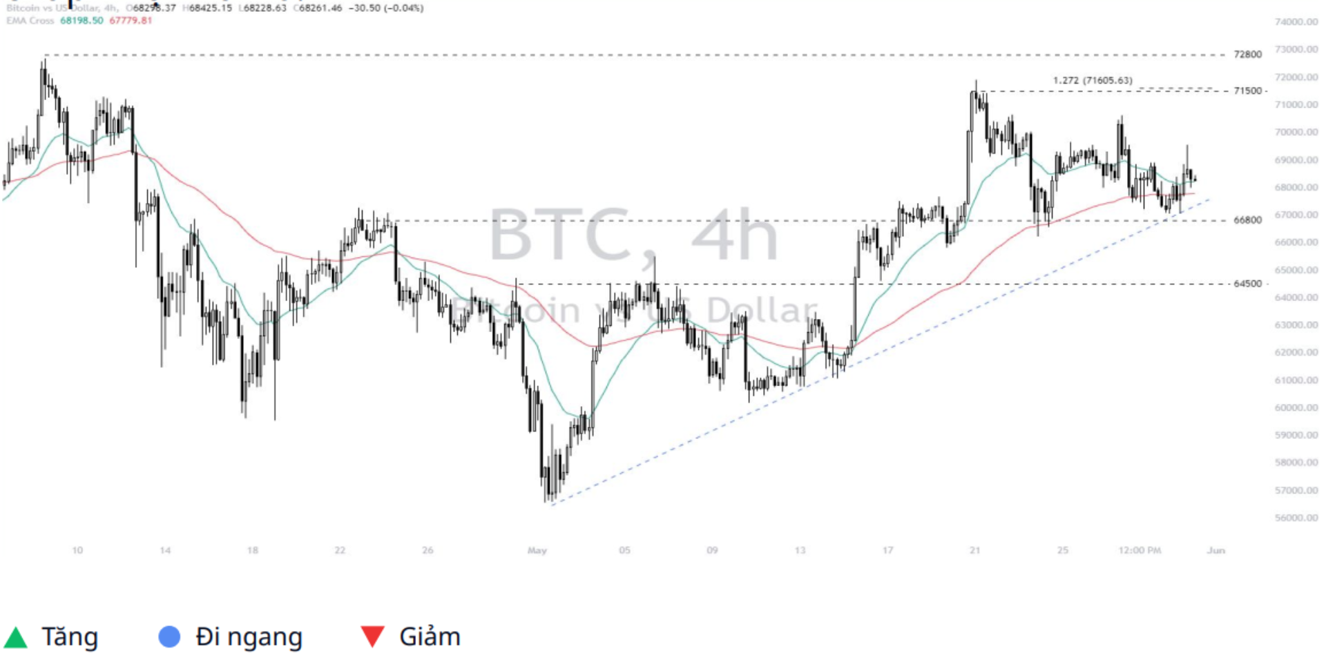 Bitcoin - Dollar (BTCUSD) 